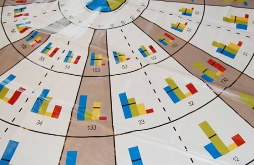 Insights discovery chart'